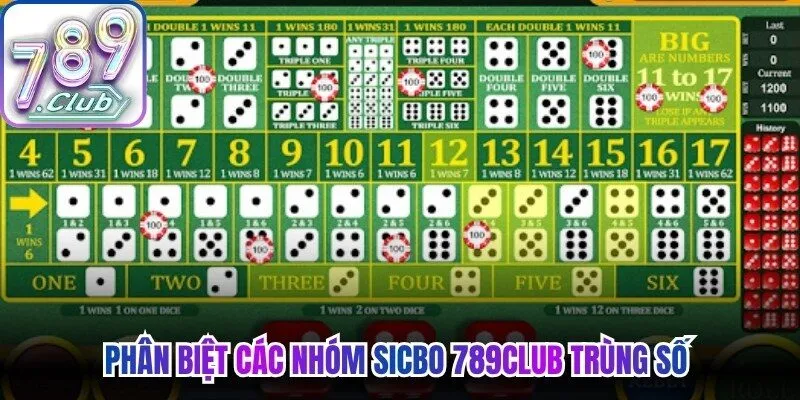 Phân biệt các nhóm sicbo 789Club trùng số 